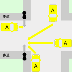 歩行者対車両 信号のない交差点（横断歩道なし）