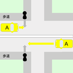 歩行者対車両 幹線道路の横断（交差点）