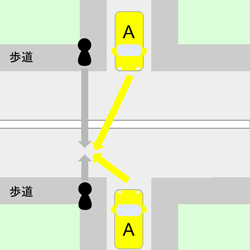 歩行者対車両 幹線道路の横断（右・左折車両の巻き込み）